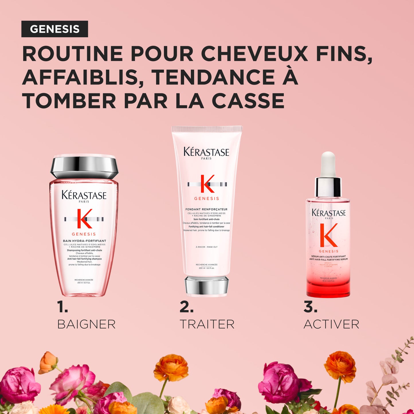 Coffret de printemps Genesis
