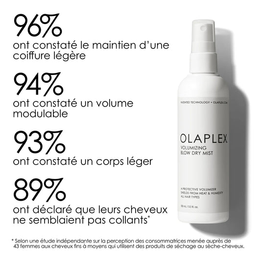 Olaplex Brume de Séchage Volumisant