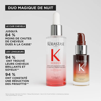Rituel Magique de nuit Genesis & Nutritive